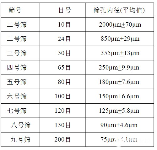 篩網(wǎng)規(guī)格你選對了嗎？